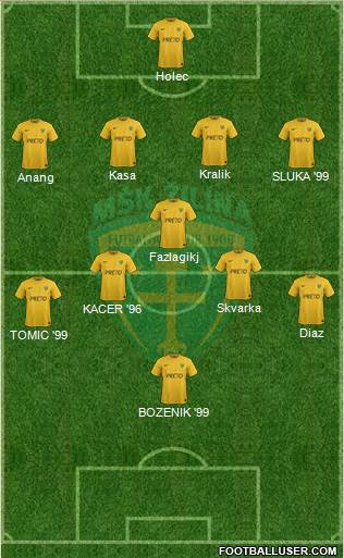 MSK Zilina Formation 2018