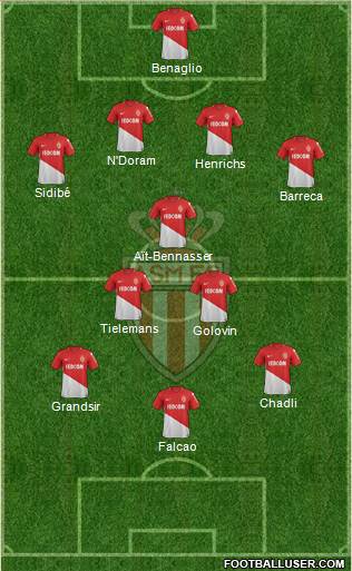 AS Monaco FC Formation 2018