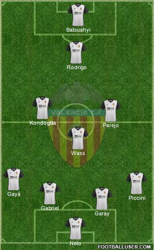 Valencia C.F., S.A.D. Formation 2018