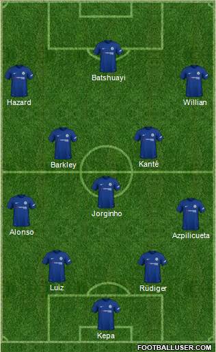 Chelsea Formation 2018