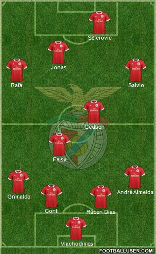 Sport Lisboa e Benfica - SAD Formation 2018