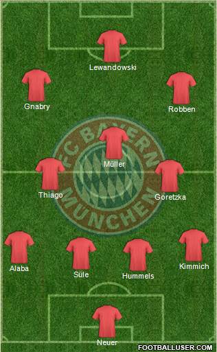 FC Bayern München Formation 2018