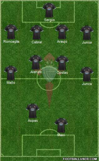 R.C. Celta S.A.D. Formation 2018