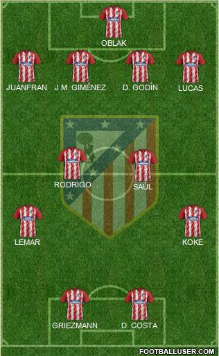 C. Atlético Madrid S.A.D. Formation 2018