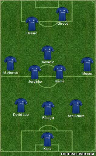 Chelsea Formation 2018