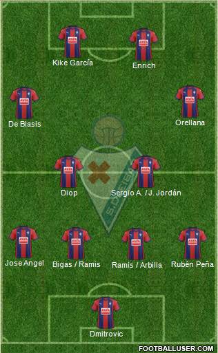 S.D. Eibar S.A.D. Formation 2018