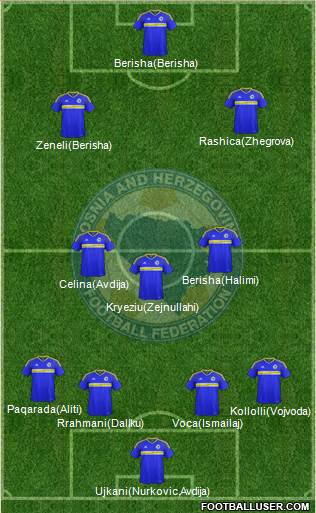 Bosnia and Herzegovina Formation 2018