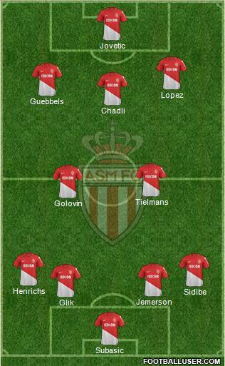 AS Monaco FC Formation 2018