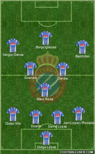 R.C.D. Espanyol de Barcelona S.A.D. Formation 2018