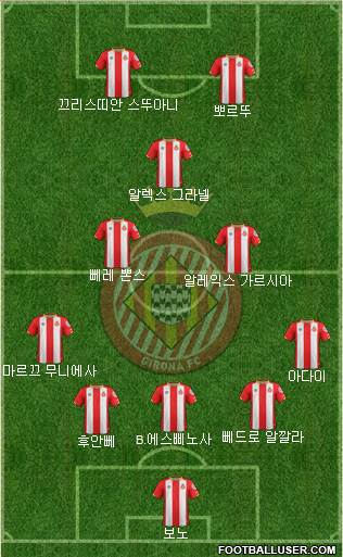 F.C. Girona Formation 2018