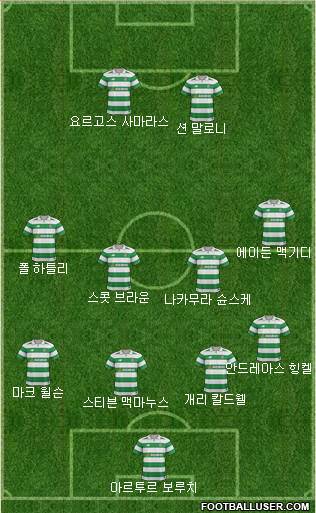 Celtic Formation 2018