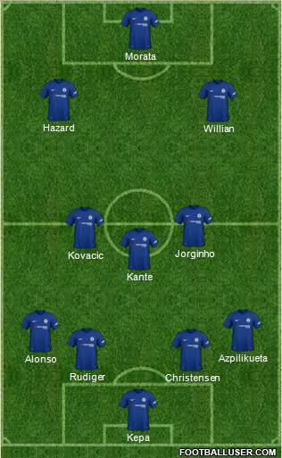 Chelsea Formation 2018