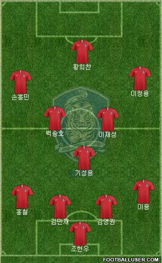 South Korea Formation 2018