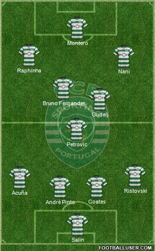 Sporting Clube de Portugal - SAD Formation 2018