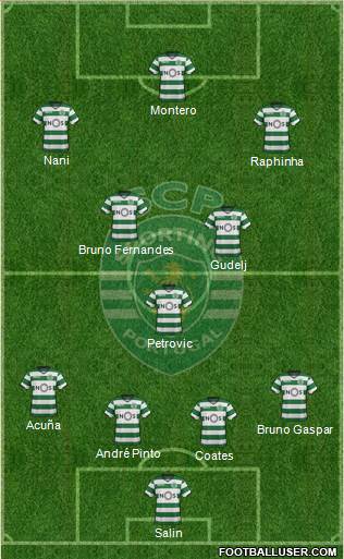 Sporting Clube de Portugal - SAD Formation 2018