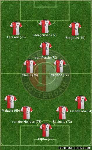 Feyenoord Formation 2018