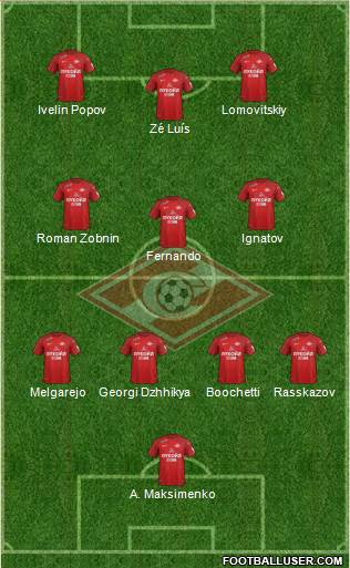 Spartak Moscow Formation 2018