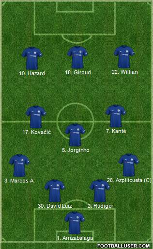 Chelsea Formation 2018