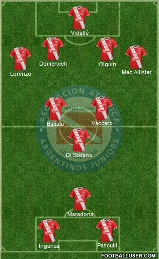 Argentinos Juniors Formation 2018