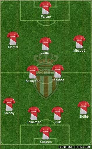 AS Monaco FC Formation 2018