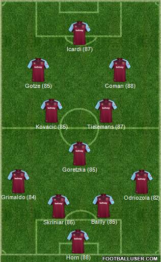 West Ham United Formation 2018