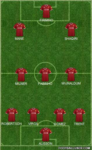 Liverpool Formation 2018