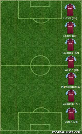 West Ham United Formation 2018