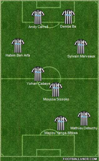 Newcastle United Formation 2018