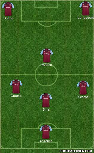 West Ham United Formation 2018