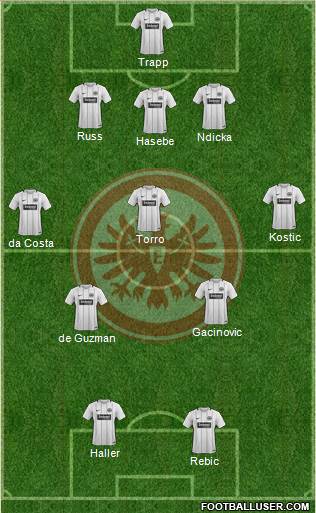 Eintracht Frankfurt Formation 2018