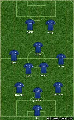 Chelsea Formation 2018