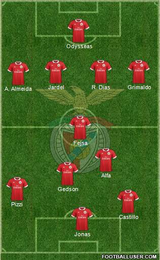 Sport Lisboa e Benfica - SAD Formation 2018