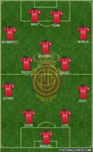 R.C.D. Mallorca S.A.D. Formation 2018