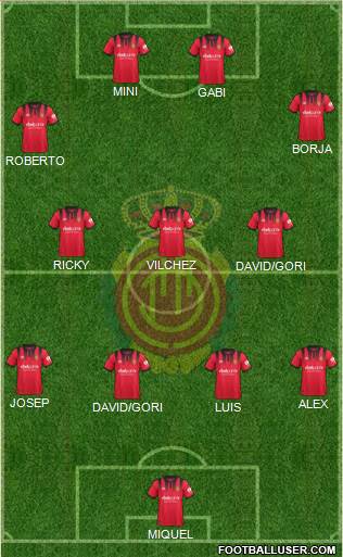 R.C.D. Mallorca S.A.D. Formation 2018