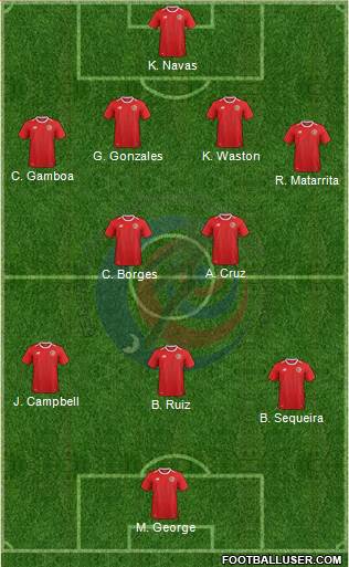 Costa Rica Formation 2018