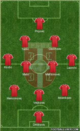 Serbia Formation 2018