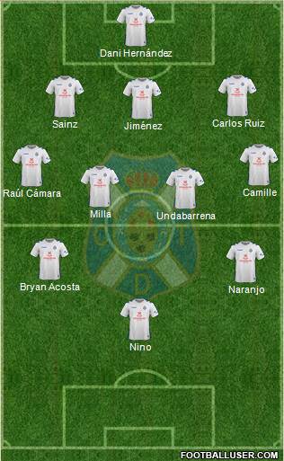 C.D. Tenerife S.A.D. Formation 2018