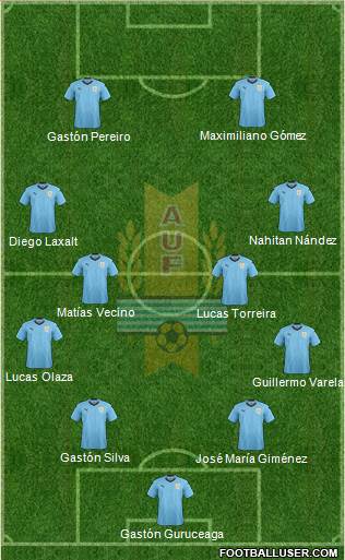 Uruguay Formation 2018