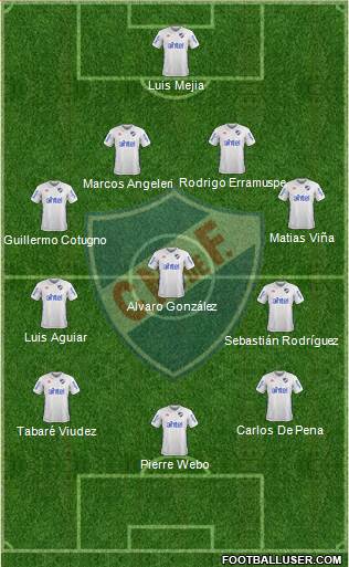 Club Nacional de Football Formation 2018