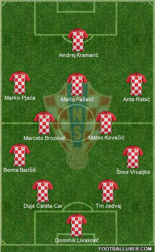 Croatia Formation 2018