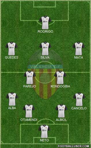 Valencia C.F., S.A.D. Formation 2018