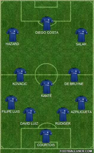 Chelsea Formation 2018