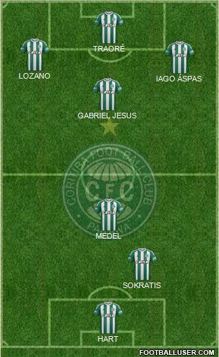 Coritiba FC Formation 2018