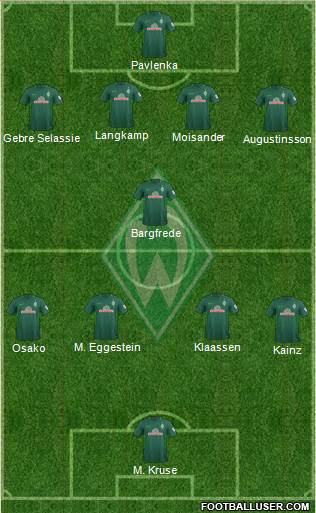 Werder Bremen Formation 2018