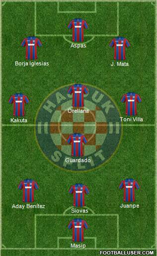 HNK Hajduk Formation 2018