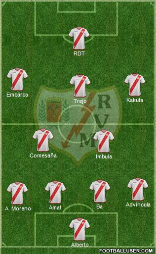 Rayo Vallecano de Madrid S.A.D. Formation 2018