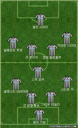 Newcastle United Formation 2018