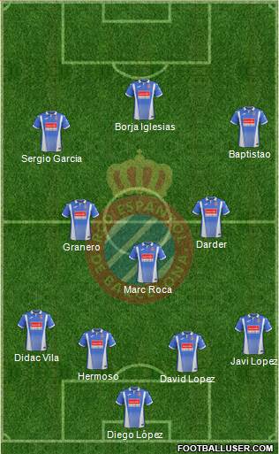 R.C.D. Espanyol de Barcelona S.A.D. Formation 2018