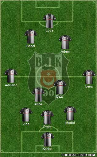 Besiktas JK Formation 2018