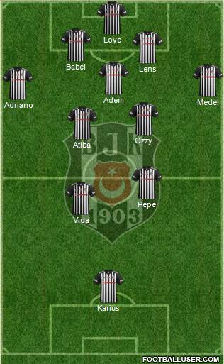 Besiktas JK Formation 2018